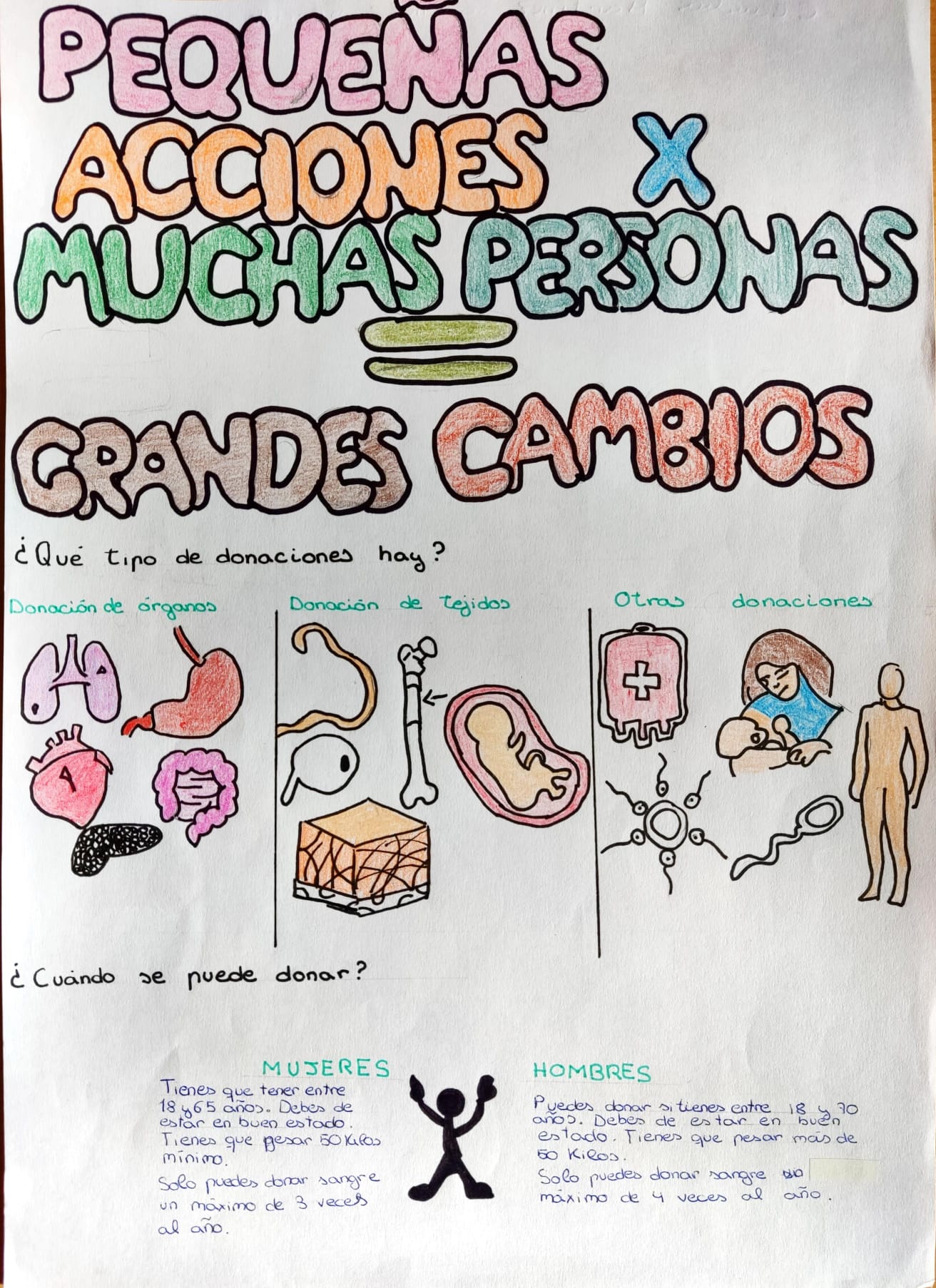 Pequeñas acciones por muchas personas = Grandes cambios